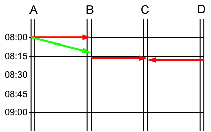 Datei:Zugleitbetrieb10.png