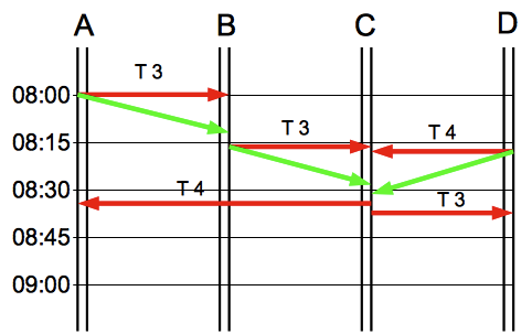Datei:Zugleitbetrieb12.png