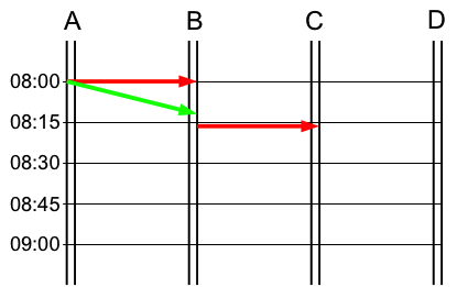 Datei:Zugleitbetrieb9.png