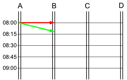 Datei:Zugleitbetrieb8.png