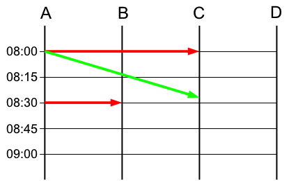 Datei:Zugleitbetrieb4.png