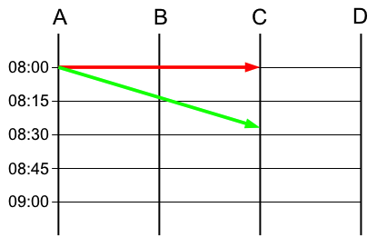 Datei:Zugleitbetrieb3.png