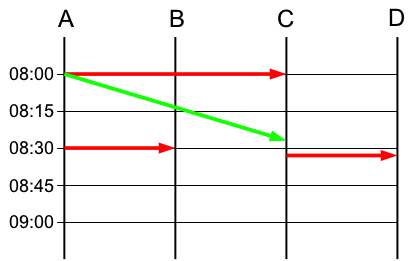 Datei:Zugleitbetrieb5.png