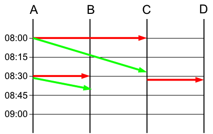 Datei:Zugleitbetrieb6.png