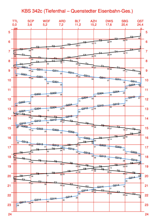 Bildfahrplan Altenriet Januar 2012