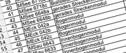 Sammeln der Anmeldungen
