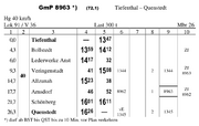 Beispielzug im Buchfahrplan